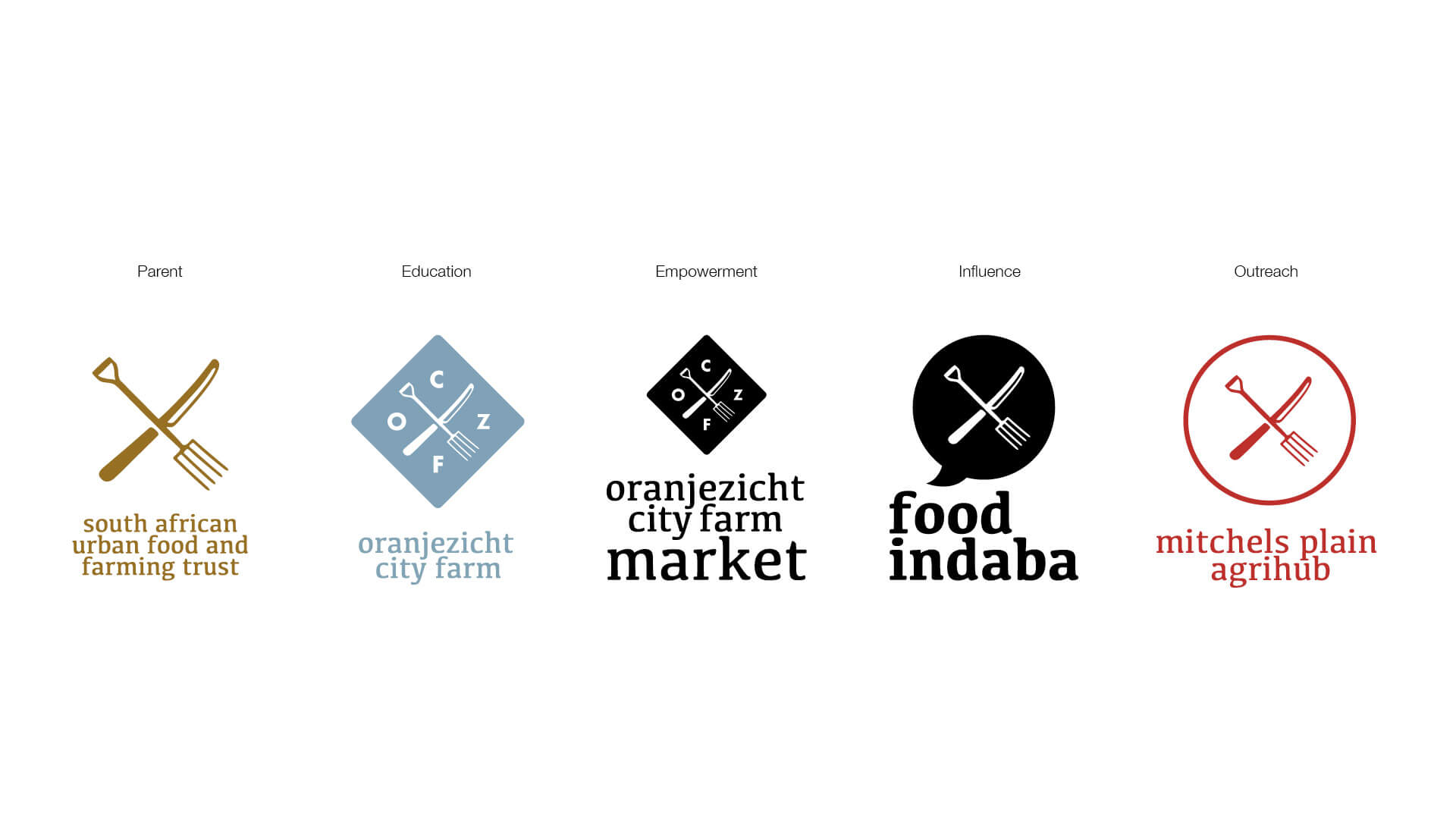 Oranjezicht City Farm Market branding